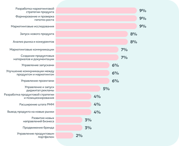 how_hiring_pmm_tasks.png how_hiring_pmm_tasks.png